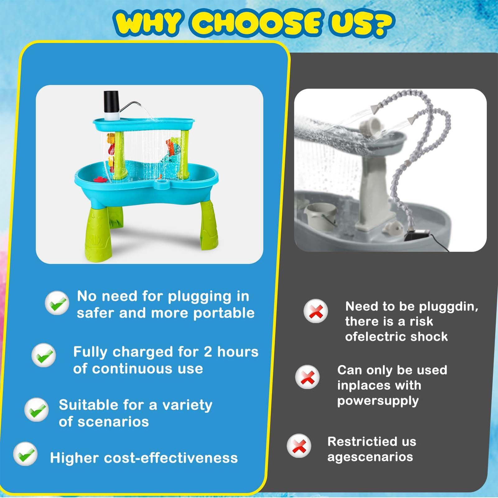 Pompa Air Meja Kecil Tanpa Kab - Kids Outdoor Water Table ulasan dan harga